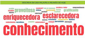 Nuvem de Palavras - Descreva em uma palavra a reunião de hoje.