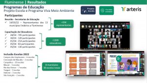 reunião de Capacitação
