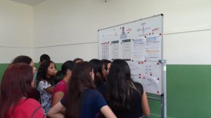 Alunos analisando as causas dos acidentes de trânsito e achando pistas para desvendar os desafios.