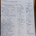 Lista da Presença