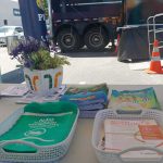 Material Utilizado para Orientação